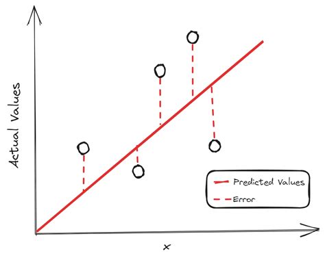 Machine Learning Evaluation Metrics Theory And Overview Ai Digitalnews