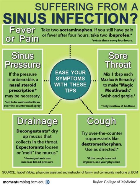 Pin on Health - Allergies/Sinus