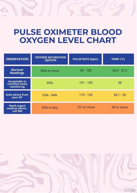 Pulse Oximeter Blood Oxygen Level Chart