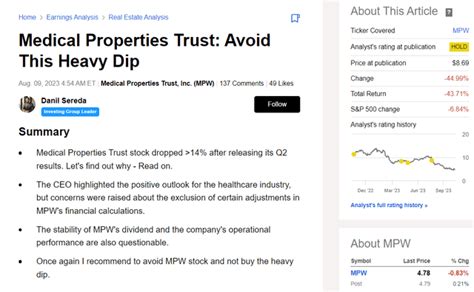 Medical Properties Trust Stock The Future Looks Bleak NYSE MPW