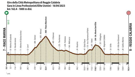 Giro Della Citt Metropolitana Di Reggio Calabria Il Percorso