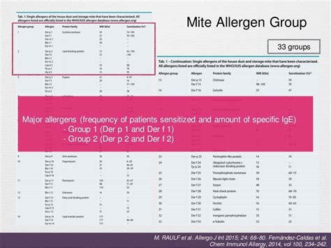 House dust mite allergy