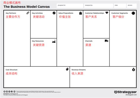 【终极指南】为创新而生的商业模式画布（bmc） Uxren社群