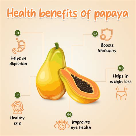 Papaya Shake Benefits For Weight Loss Silky Mahajan