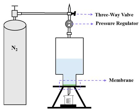 Membranes Free Full Text Sio Modification Of Silicon Carbide