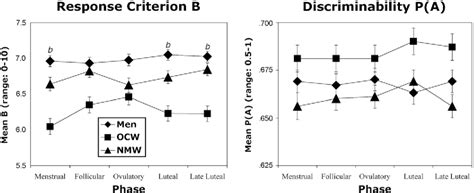 Figure From Sex Differences And Hormonal Influences On Response To