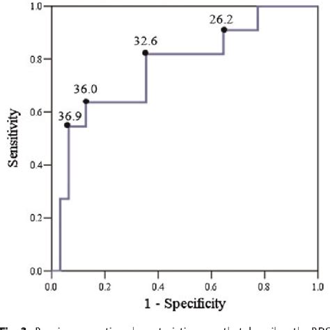 Figure 1 From Acceleration Time To Ejection Time Ratio In Fetal Pulmonary Artery Predicts The