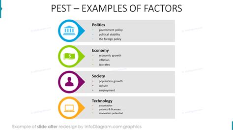 16 Creative PEST Analysis Chart PESTEL Diagram Presentation 56 OFF