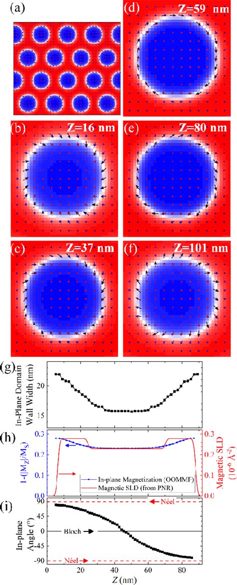 Figure From Three Dimensional Structure Of Hybrid Magnetic Skyrmions