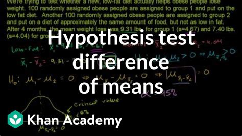 Hypothesis Test For Difference Of Means Probability And Statistics