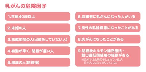 定期的に乳がん・子宮がん検診を受けましょう 各種がん検診等 札幌市の保健・医療 札幌市医師会