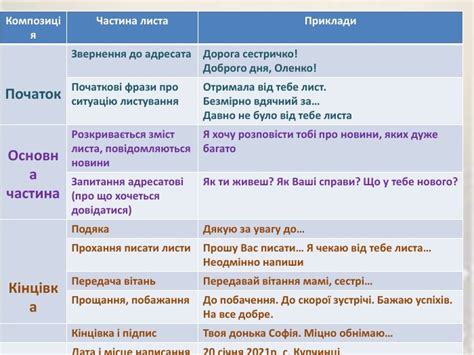 презентація електронний лист