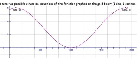 Solved State Two Possible Sinusoidal Equations Of The Chegg