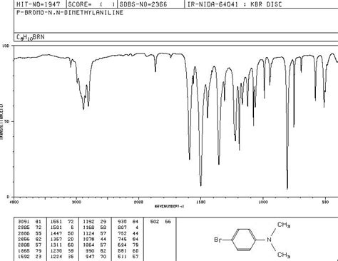 Bromo N N Dimethylaniline Ir Spectrum