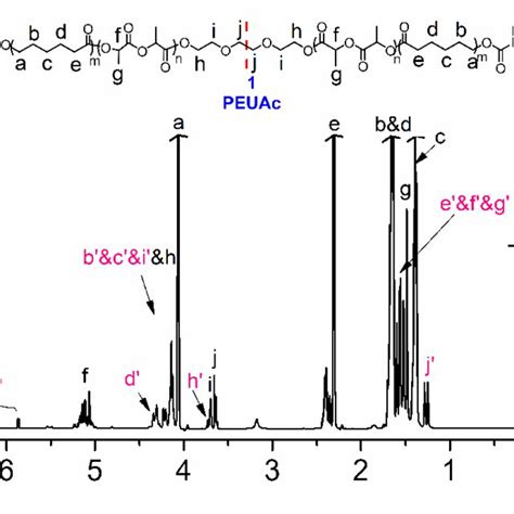 1 H Nmr Spectrum Of The Acrylate End Functionalized Polyester 1 4k