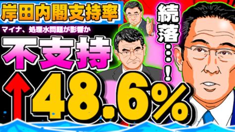 岸田内閣支持率が続落、不支持48 マイナ、処理水影響か 20230716 Youtube