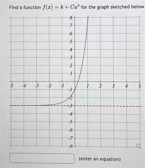 Solved Find A Function F X K Cax ﻿for The Graph Sketched