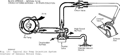 Pulsed Secondary Air Injection Pair Syste M