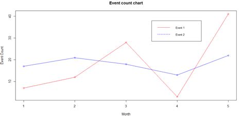 Line Graph in R | How to Create a Line Graph in R (Example)