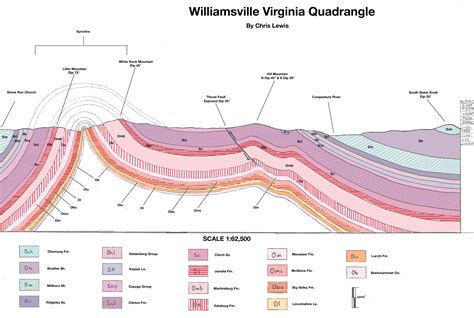 Geologic Cross Section Diagram