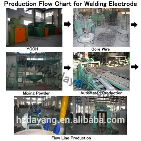 Chine Lectrodes De Soudage Fabricants D Acier Inoxydable Fournisseurs