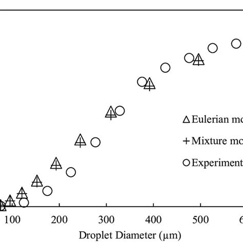 A Schematic Of The Moving Baffle Oscillatory Baffled Reactor Obr Download Scientific