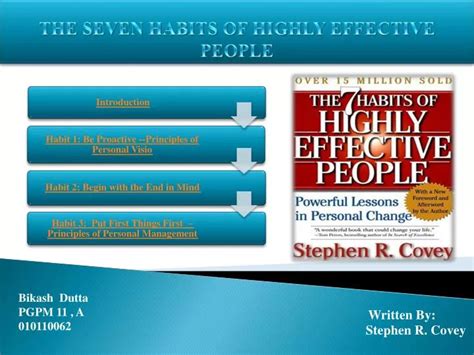 Ppt The Seven Habits Of Highly Effective People Powerpoint Presentation Id 5800113