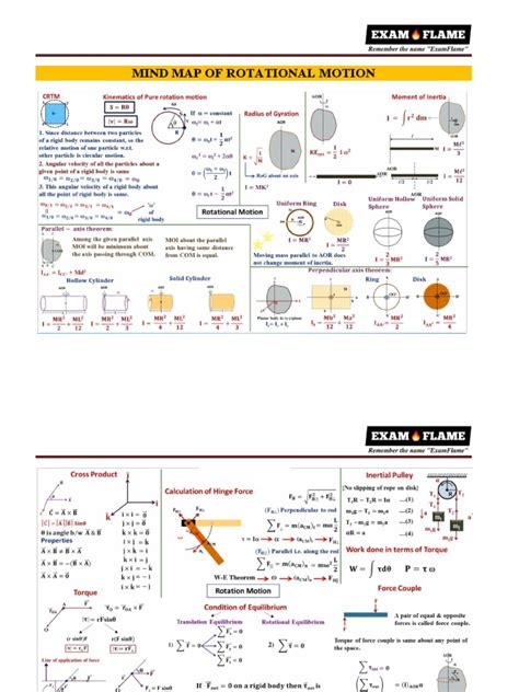 Mind Map Of Rotational Motion Pdf