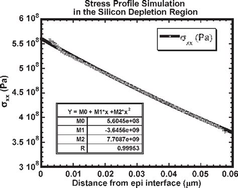 Figure From Impact Of The Ge Content On The Bandgap Narrowing Induced