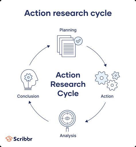 Action Research Ideas For Teachers