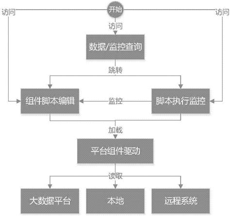 一种支持可视化和流程化的大数据etl调度系统的制作方法