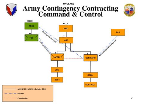 Ppt Us Army Materiel Command Powerpoint Presentation Free Download