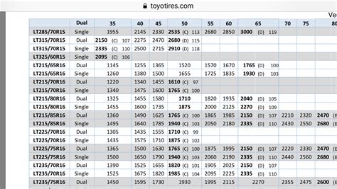 Bfg Ko2 Size Chart Ponasa