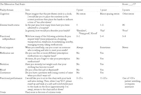 Pdf Validity And Reliability Of The Edmonton Frail Scale Semantic