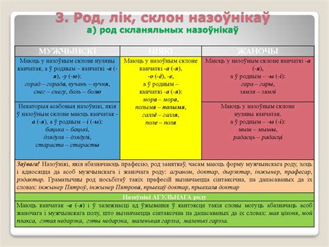 Назоўнік як часціна мовы - презентация онлайн