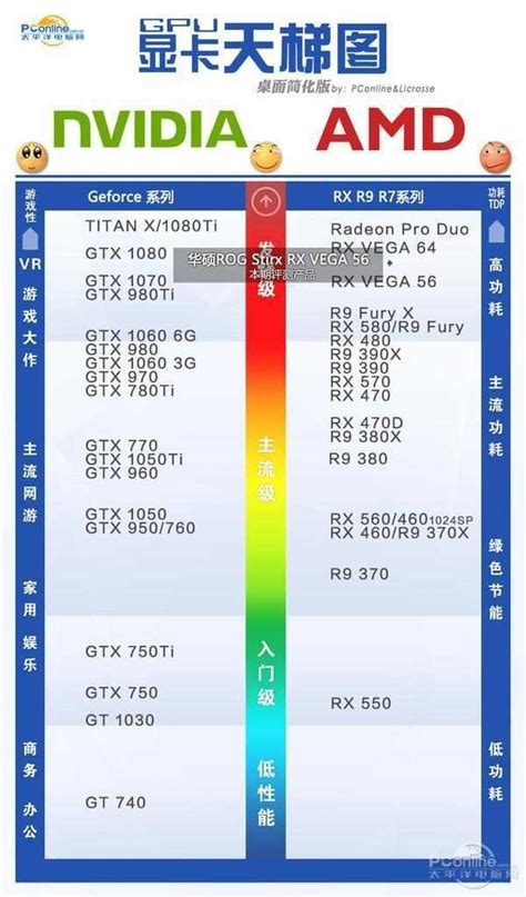 Amd新显卡rx Vega系列性能如何？ 知乎