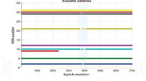 Chapter 4 Gnss Error Sources Semantic Scholar