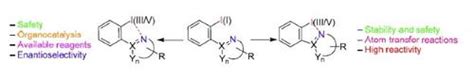 N 杂环结构中的高价碘：合成，结构及其在有机合成中的应用chemistry Of Heterocyclic Compounds X Mol