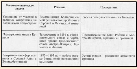 Внешняя политика Александра 3 (Миротворца)