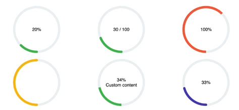 A Highly Customizable And Responsive Circular Progressbar Component For