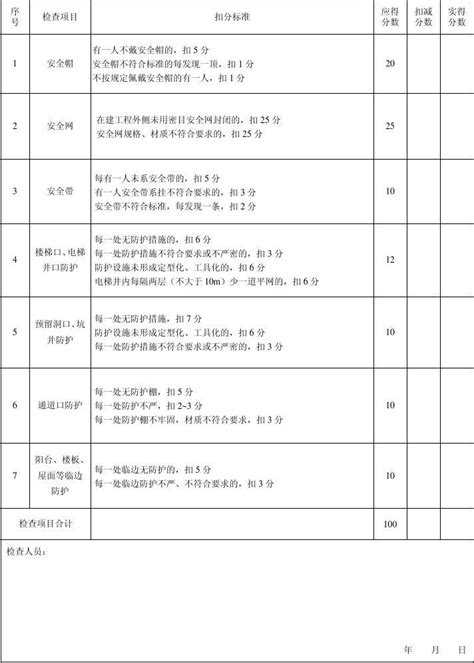 “三宝”“四口”防护检查评分表word文档在线阅读与下载无忧文档