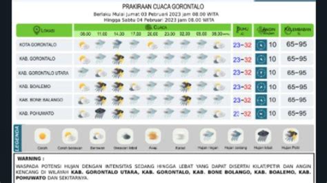 Cuaca Gorontalo Jumat 3 Februari 2023 Angin Kencang Di Gorut Boalemo