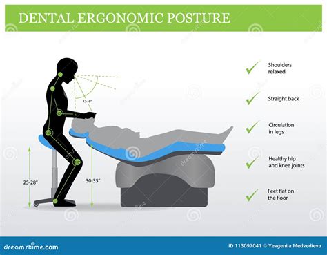 Ergonomics In Dentistry Correct Posture Stock Vector Illustration Of