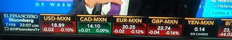 José Armando Ordaz Gonzaléz on Twitter el Dólar hoy y el Euro Hoy