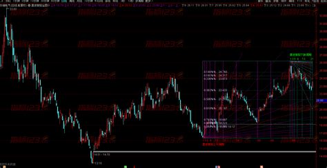 通达信《斐波那契》主图指标公式源码 分享指标123网