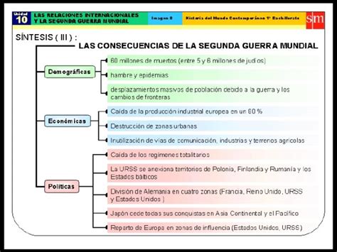 Cuadros Sinopticos De La Segunda Guerra Mundial Cuadro Comparativo