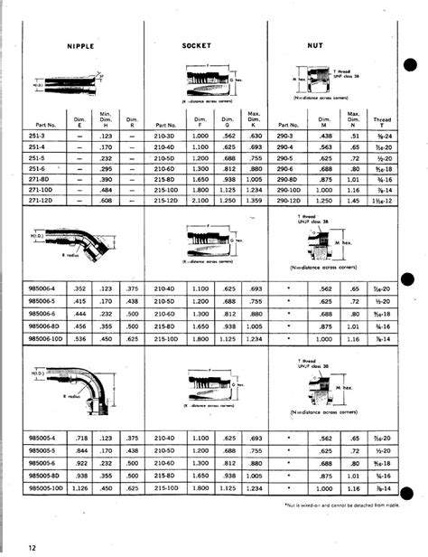 Eaton Aeroquip Aerospace Catalog 110 by Murdock Industrial - Issuu