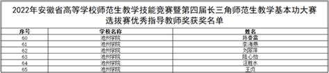 我校学子在2022年安徽省高等学校师范生教学技能竞赛中再创佳绩 池州学院