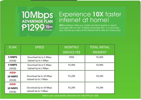 Skycable Skybroadband Official Web Site Skybroadband Packages