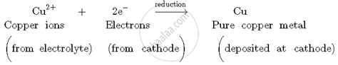 How Are Metals Refined by the Electrolytic Process? Describe the ...